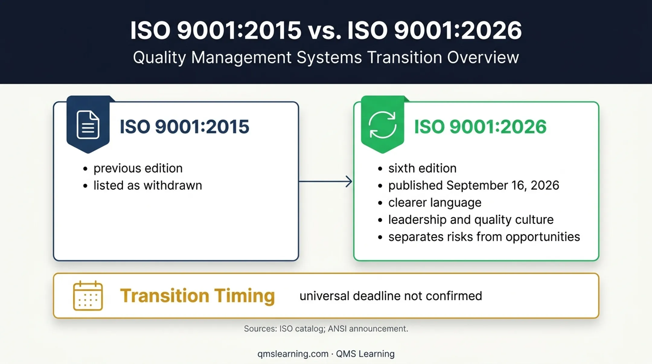 ISO 9001:2015 versus 2026 edition transition comparison timeline