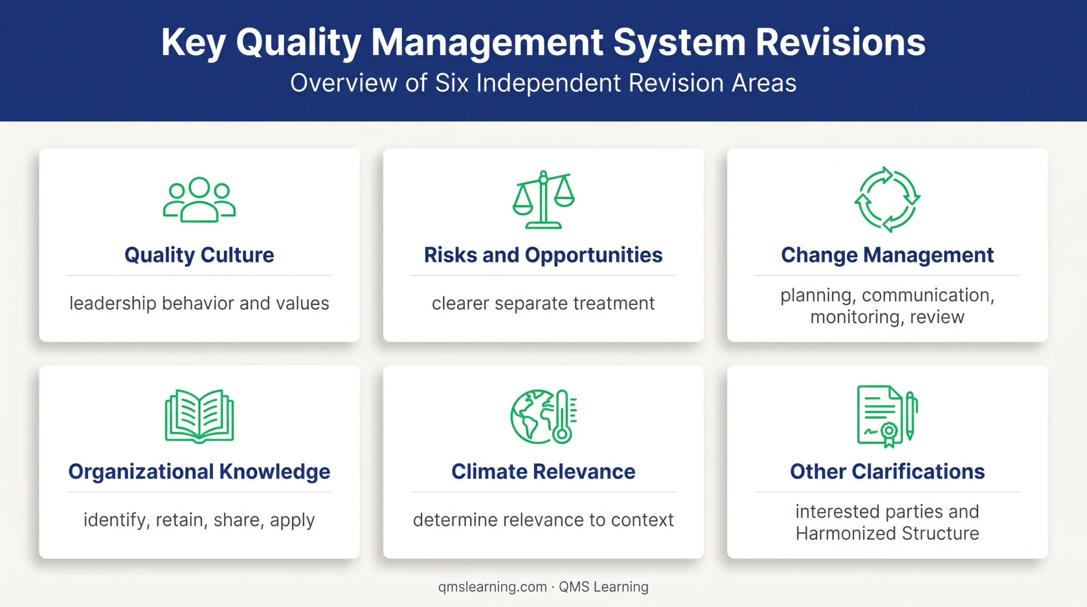 Six key ISO 9001:2026 changes affecting quality management systems