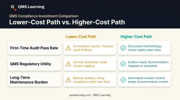 Low-cost versus high-cost ISO 13485 certification path comparison