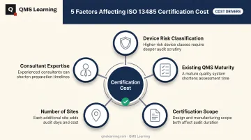 5 key factors driving ISO 13485 certification cost infographic