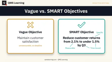 Vague versus SMART ISO 9001 quality objective comparison example