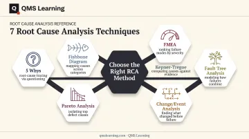Seven root cause analysis techniques comparison and selection guide infographic