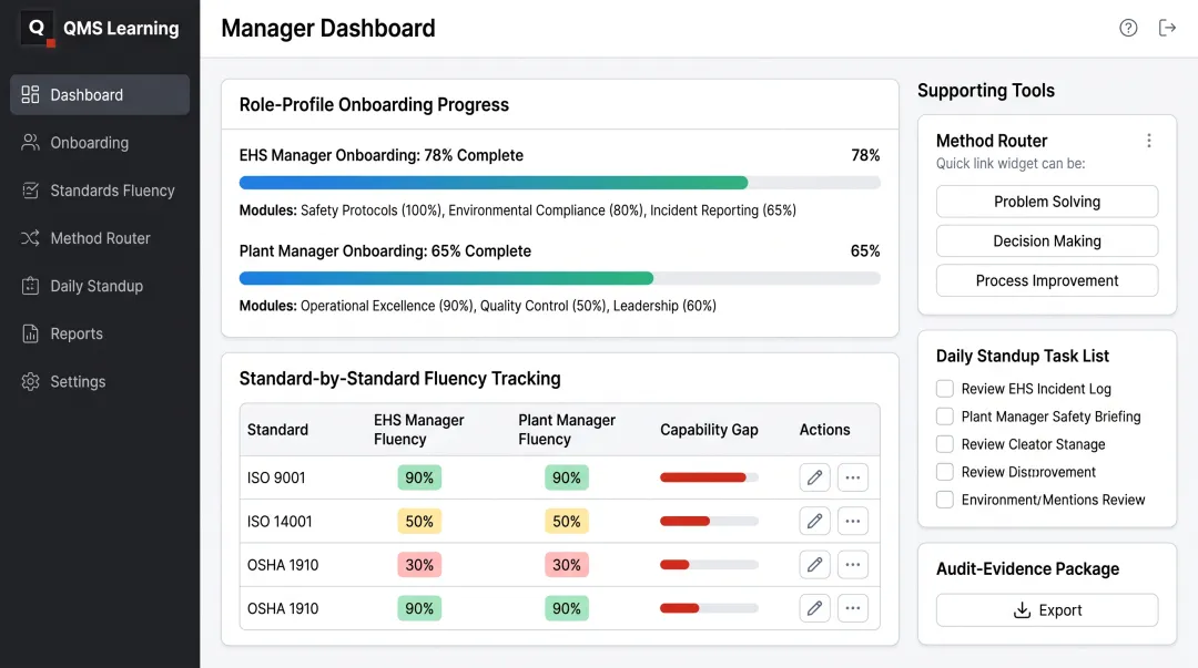 QMS Learning Manager Dashboard tracking EHS compliance and capability fluency