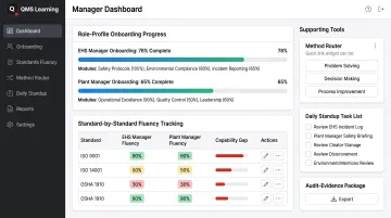 QMS Learning Manager Dashboard tracking EHS compliance and capability fluency