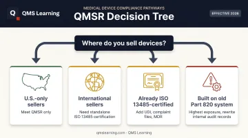 Decision flowchart for choosing ISO 13485 or QMSR compliance path