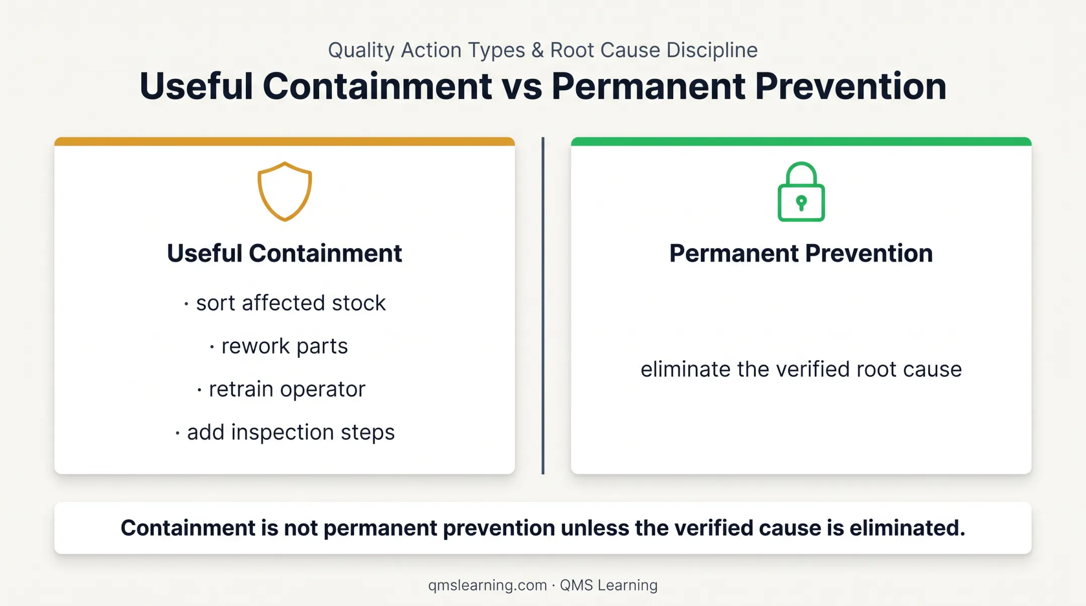 Containment measures versus permanent root cause prevention comparison