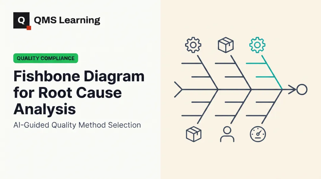 Fishbone Diagram for Root Cause Analysis