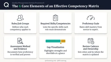 Six key components of an effective competency matrix framework