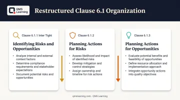 ISO 9001:2026 restructured risk and opportunity management clause 6.1 breakdown