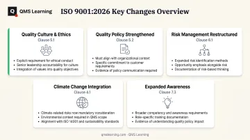 Five major changes in ISO 9001:2026 compared to ISO 9001:2015 overview