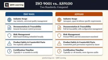 ISO 9001 versus AS9100 side-by-side comparison chart infographic