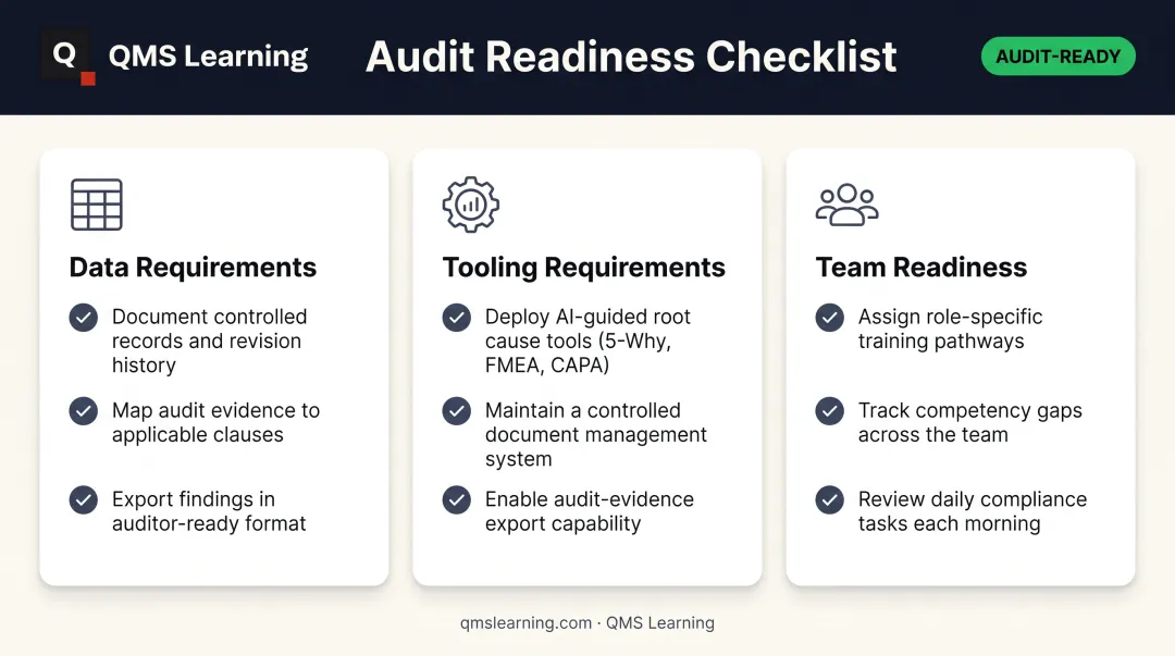 Three prerequisites checklist for building an accurate Pareto chart