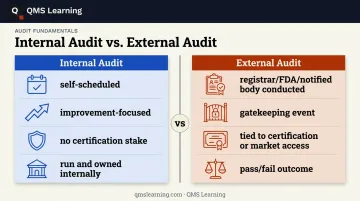 Internal audit versus external audit key differences side-by-side comparison