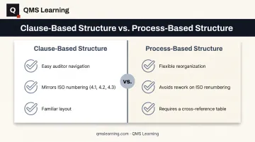 Clause-based versus process-based quality manual structure comparison chart