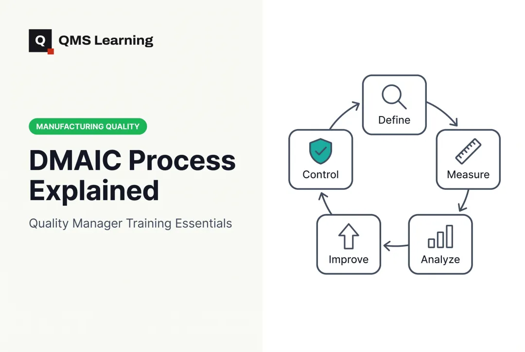 DMAIC Process Explained