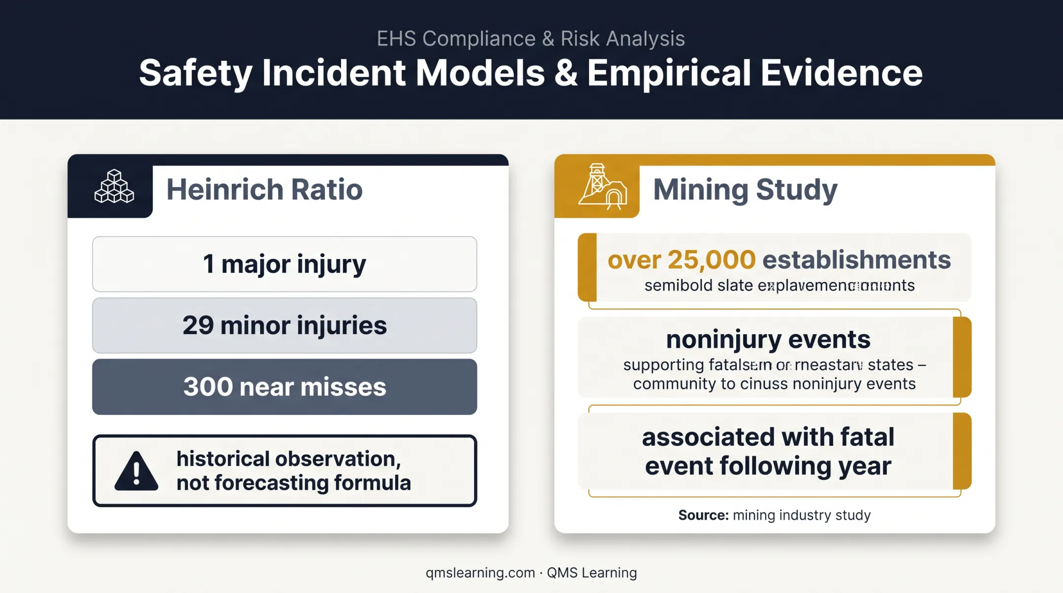 Near miss reporting evidence and serious safety event relationship