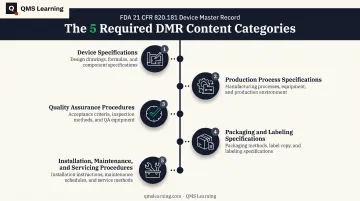 Five core content categories of a Device Master Record breakdown