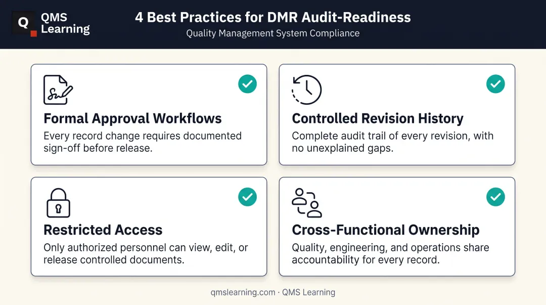 Four best practices for maintaining an audit-ready Device Master Record