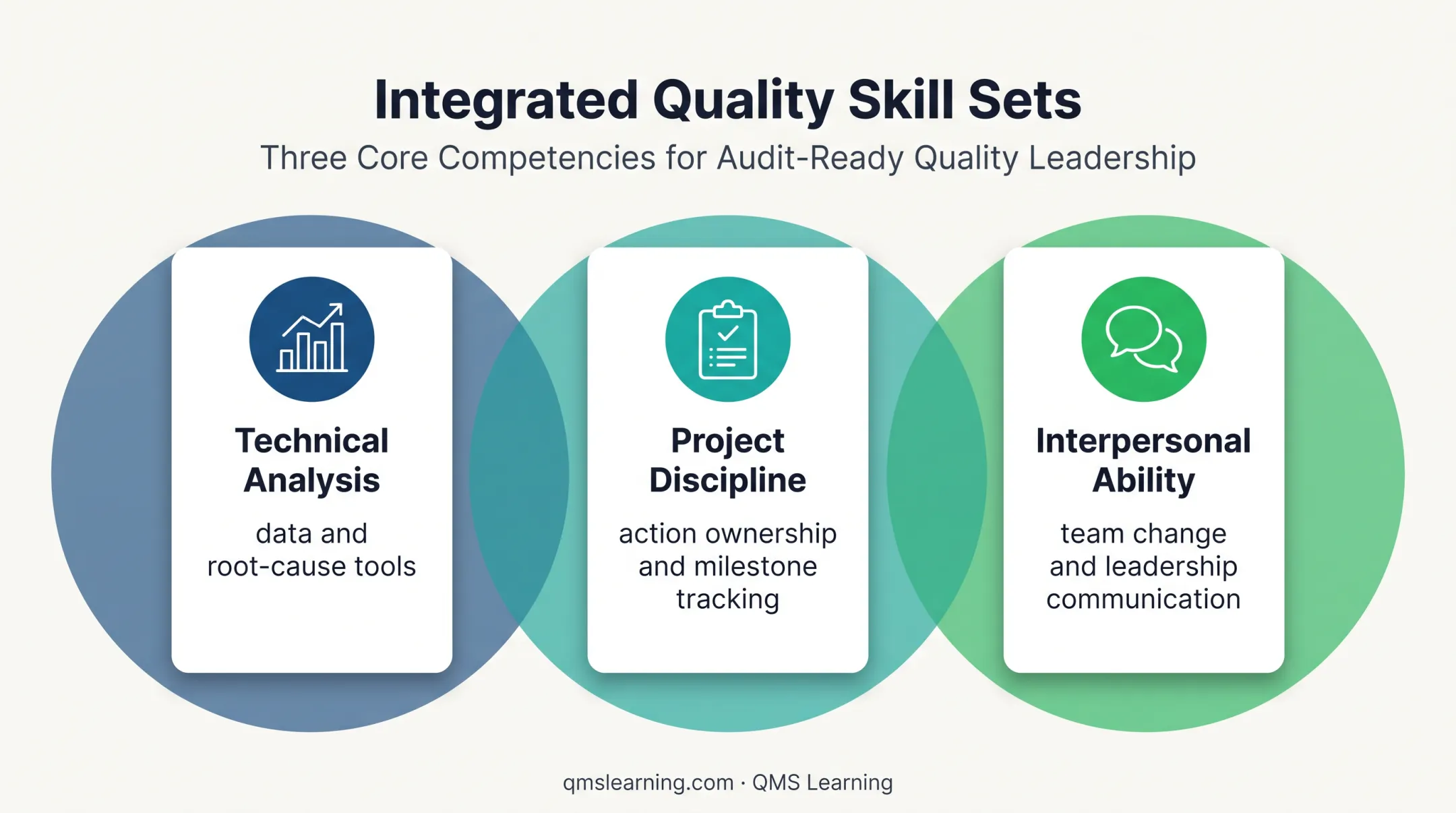 Three Green Belt skill areas for successful process improvement projects