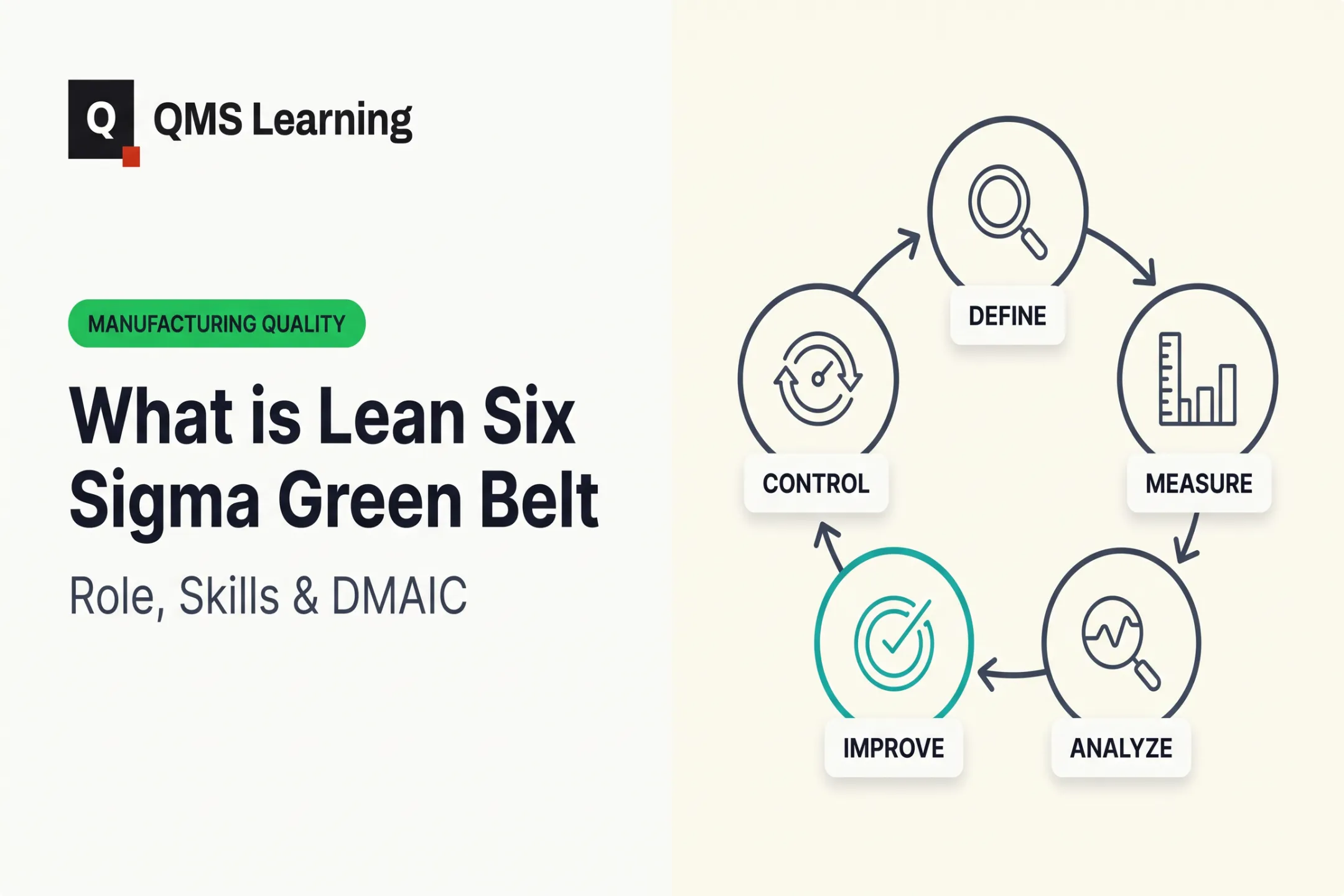What is Lean Six Sigma Green Belt: Role, Skills & DMAIC