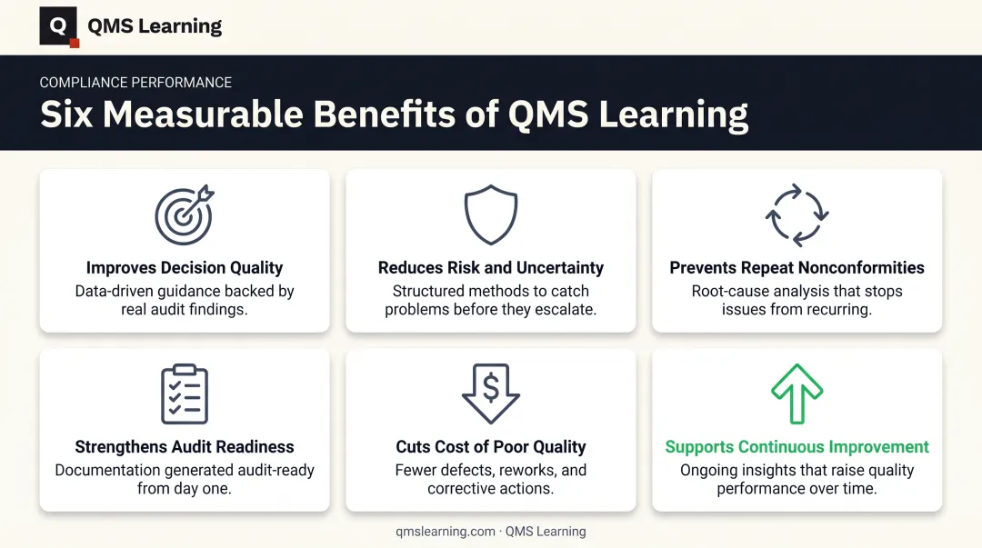 Six measurable benefits of FMEA for manufacturing quality management