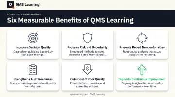 Six measurable benefits of FMEA for manufacturing quality management