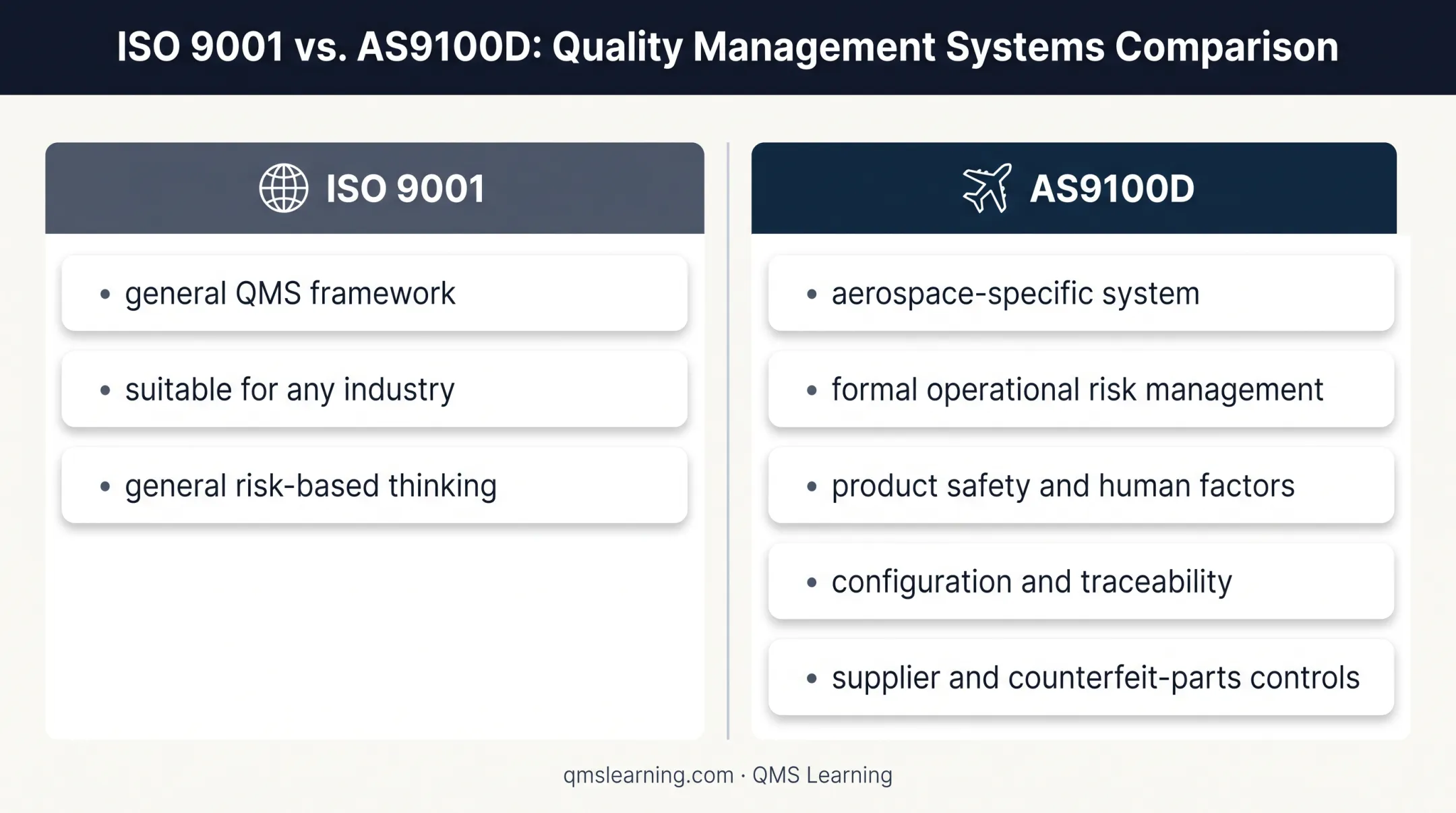 AS9100D versus ISO 9001 aerospace quality controls comparison