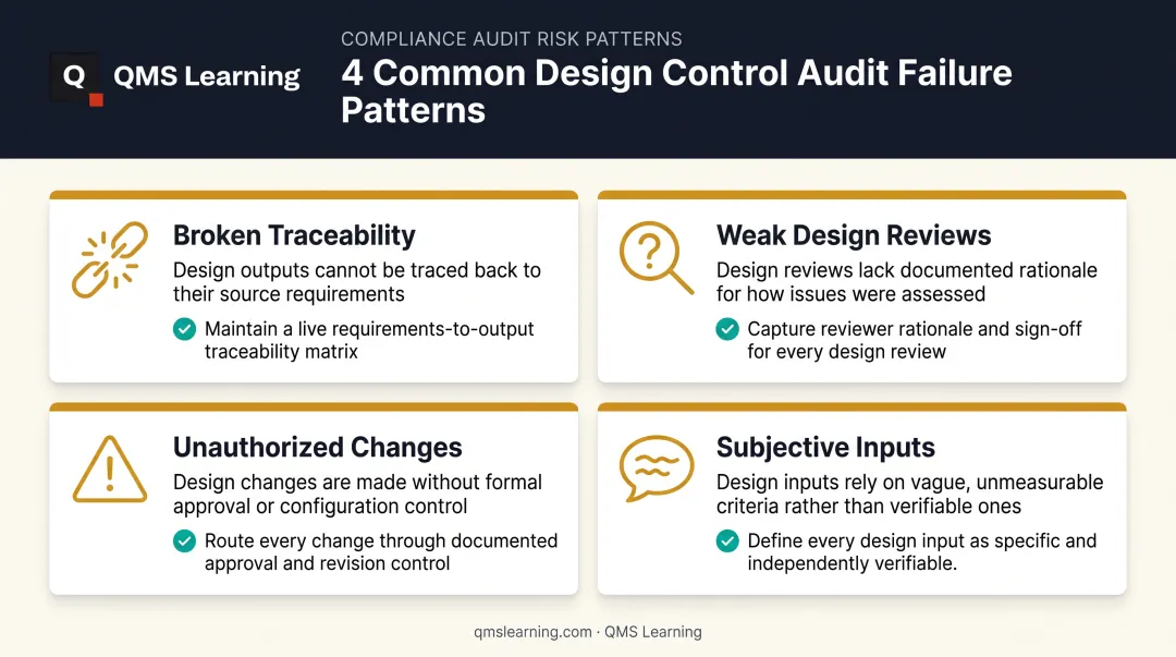 4 common ISO 13485 design control audit failure patterns explained