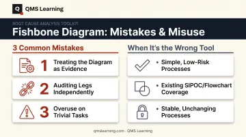 Common turtle diagram mistakes and inappropriate use cases infographic