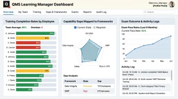 QMS Learning Manager Dashboard displaying training completion and capability gaps