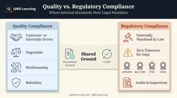 Quality compliance versus regulatory compliance side-by-side comparison chart