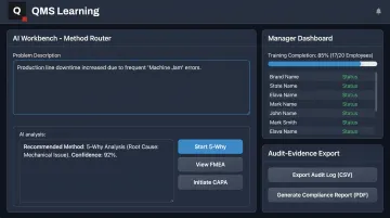 AI Workbench dashboard routing quality problems to correct root-cause method
