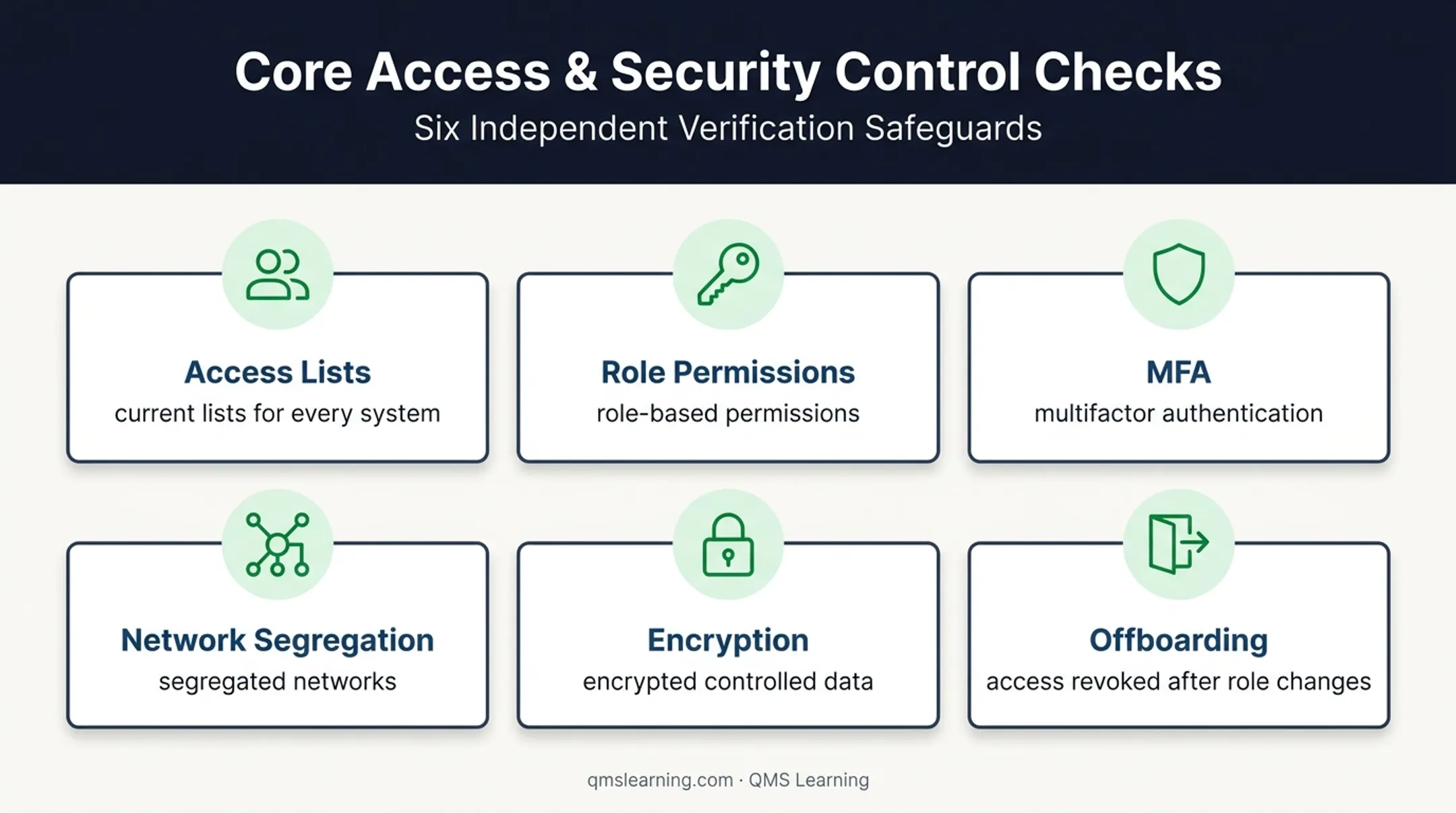 ITAR information security and access control review framework