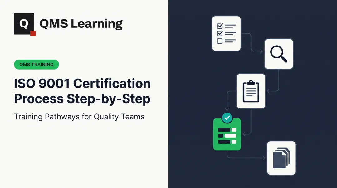 ISO 9001 Certification Process Step-by-Step