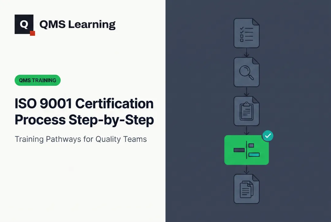 ISO 9001 Certification Process Step-by-Step