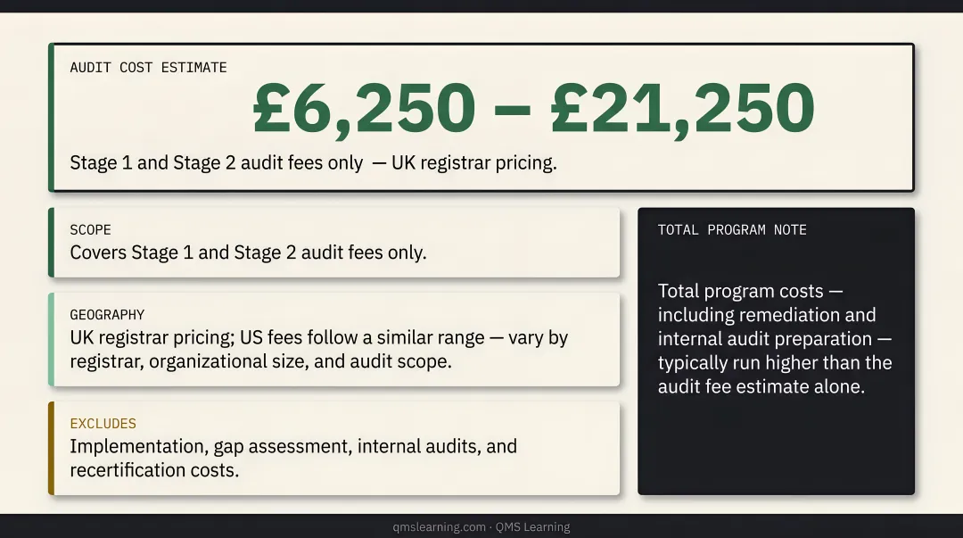 NIST CSF versus ISO 27001 cost and certification requirements side-by-side comparison