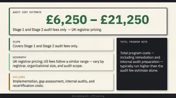 NIST CSF versus ISO 27001 cost and certification requirements side-by-side comparison