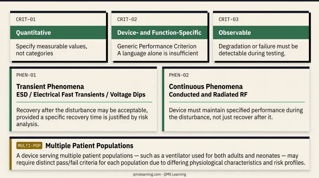 EMC immunity pass fail criteria requirements for transient versus continuous phenomena comparison