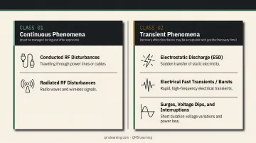 Two classes of electromagnetic disturbances continuous versus transient phenomena comparison