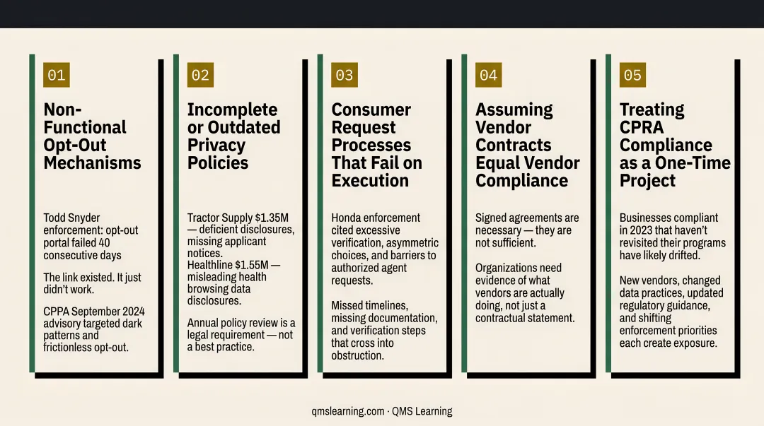 Five common CPRA compliance mistakes organizations make and how to avoid them