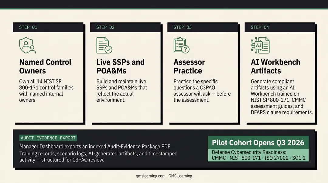 QMS Learning Defense Cybersecurity Readiness training dashboard showing audit evidence package