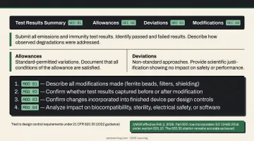 Four-step EMC modification documentation process for medical device premarket submissions
