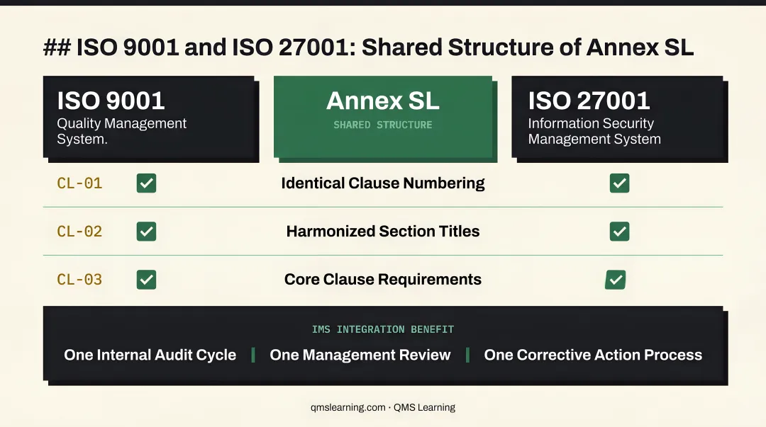 ISO 9001 versus ISO 27001 side-by-side comparison of key dimensions infographic
