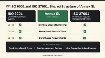 ISO 9001 versus ISO 27001 side-by-side comparison of key dimensions infographic