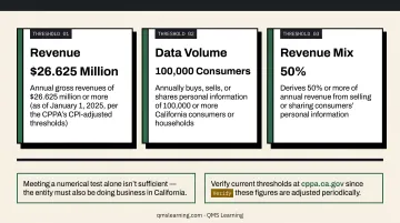 Three CPRA business applicability thresholds revenue data volume and revenue mix