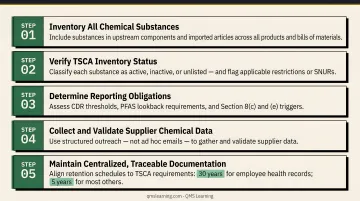 Five-step TSCA compliance program foundation checklist process infographic