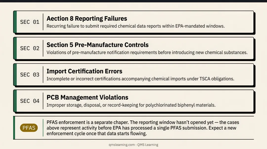 TSCA enforcement settlement case comparison showing violations and penalty amounts infographic