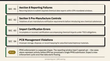 TSCA enforcement settlement case comparison showing violations and penalty amounts infographic