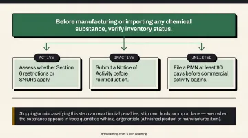 Four-step TSCA chemical inventory verification compliance process flow diagram