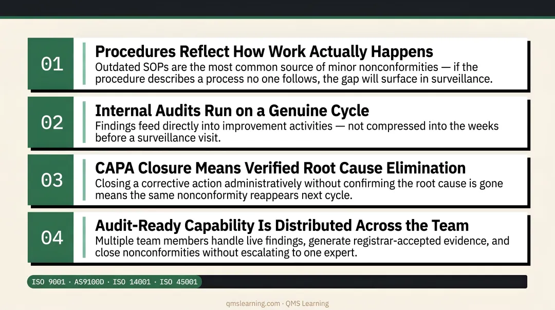 Four ISO management system best practices for sustained audit readiness and compliance